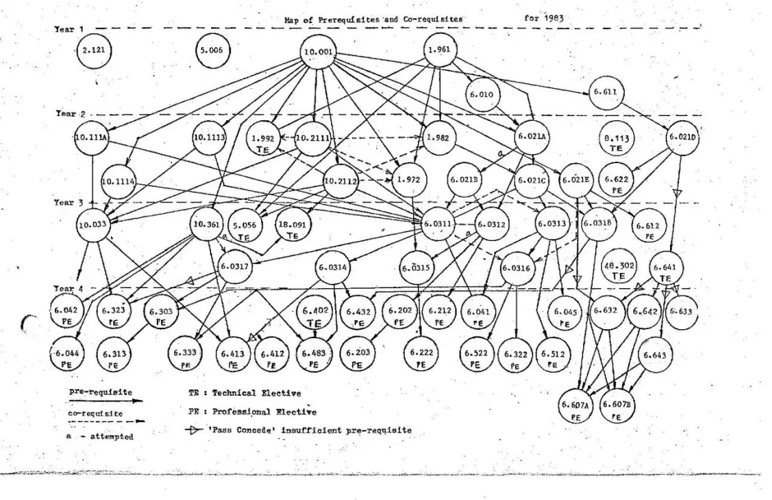 Course Map 1983